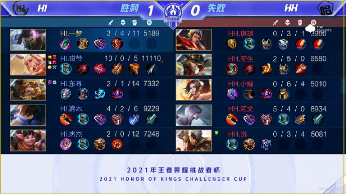 此次巡回赛 此次巡回赛