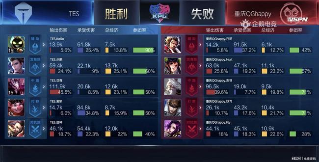 依靠一次快 依靠一次快